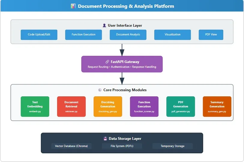 AI Code Insight Architecture